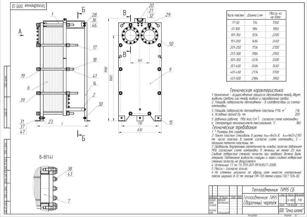 Чертеж пластинчатого теплообменника ТИ 95