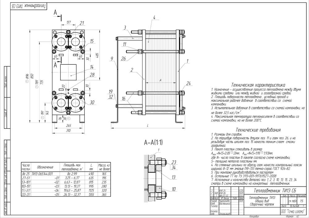Чертеж пластинчатого теплообменника ТИ 13