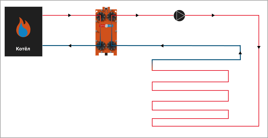 Схема подключения теплого пола через теплообменник